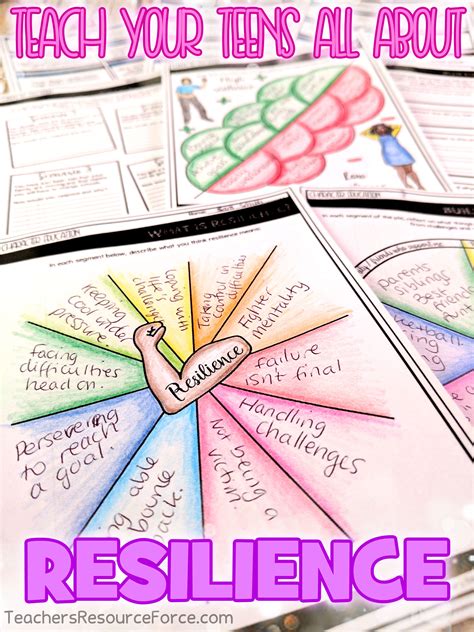 Resilience Character Education Social Emotional Learning Activities