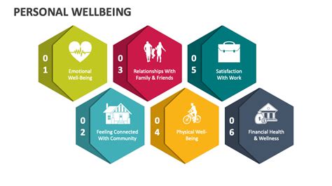 Personal Wellbeing Powerpoint Presentation Slides Ppt Template