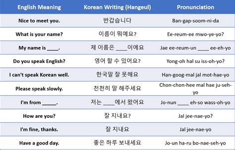 Korean Useful Phrases Easy Korean Words Korean Words - vrogue.co