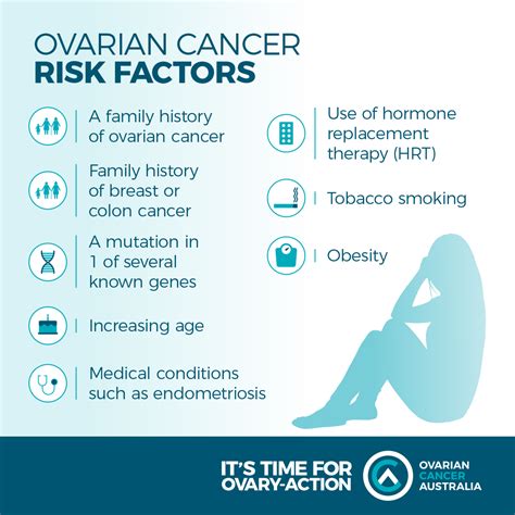 Ovarian Cancer Australia Ovarian Cancer Risk Factors Ovarian Cancer