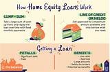 Home Equity Loans Colorado Pictures