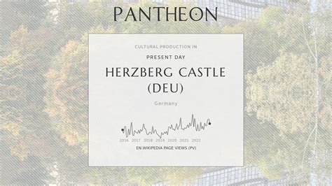 Herzberg Castle Pantheon