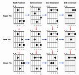 All Type Of Guitar Chords Photos