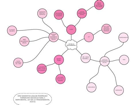 Mapa Mental Pdf