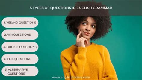 5 Types Of Questions In English Grammar English Finders