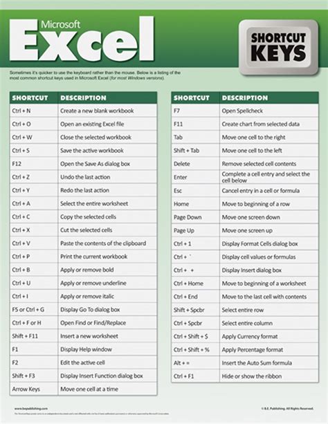 List Of Excel Shortcut Keys Connectionsasl