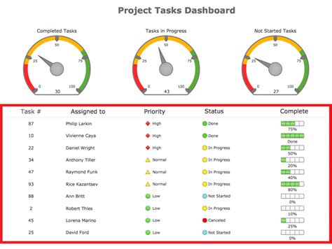 Download Free Excel Dashboard Project Management