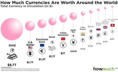 Infographic Of The Day Currency Wars Stacking Up The Worlds Largest