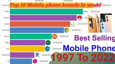 Best Selling Brand Worlds Most Popular Mobile Brands In 2024