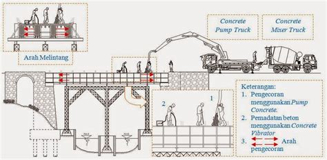 Metode Pelaksanaan Pekerjaan Konstruksi Jembatan Gantung Tertinggi