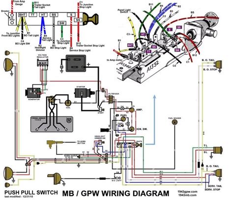 Https://tommynaija.com/wiring Diagram/1953 Willys Jeep Wiring Diagram