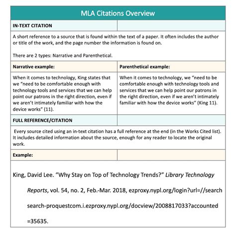 Determine the county of the citation determine the county in which the citation was issued. mla format essay citation example - Neuro Gastronomy