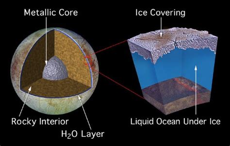 Light What Is The Underwater Temperature Of Europa Astronomy Stack