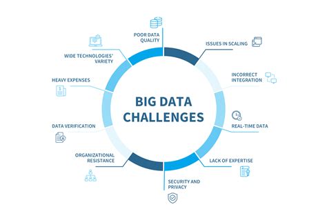 Big Data Challenges And Best Ways Out Nix United