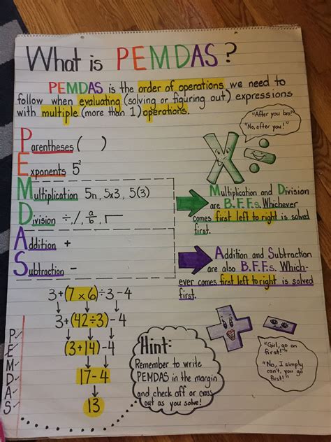 Math Anchor Charts Artofit