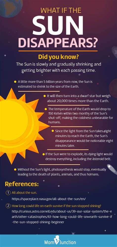40 Fun And Interesting Sun Facts For Kids To Know