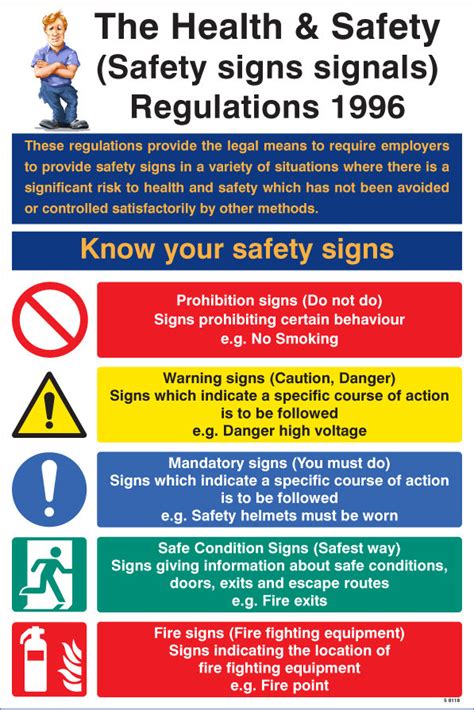 Safety Signs And Signals Regulations Poster Uk Warning Safety Signs