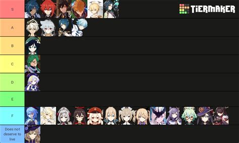 Super Important Tier List Genshin Impact Official Com Vrogue Co