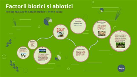 Factorii Biotici Si Abiotici By Catalin Dodan On Prezi