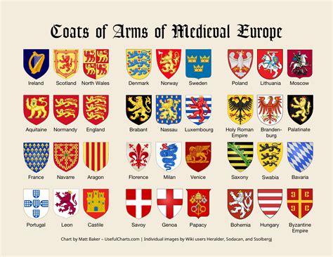 Pin By Ratna Chatterjee On Historie Medieval Shields Medieval Coat Of Arms