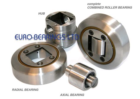 Jumbo Blog From Euro Bearings Ltd