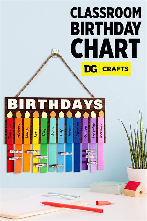 Classroom Birthday Chart Classroom Birthday Birthday Board Classroom