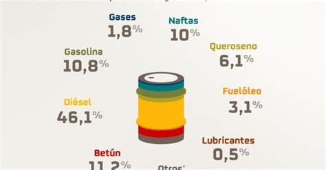 Petróleo Productos Derivados Del PetrÓleo