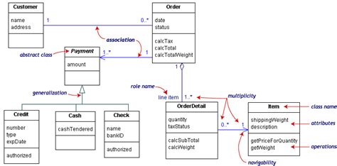 Diagrama De Classes