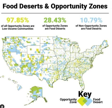Sorensonimpact Roughly 30 Of Food Deserts Nationwide Are Located