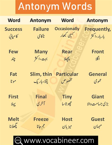 Synonyms And Antonyms List With Urdu And Hindi Meanings In 2020 Learn