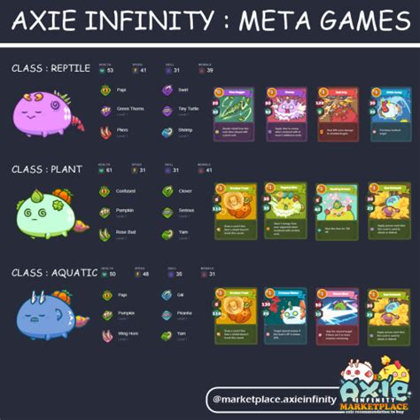 We acknowledge that the twitter poll is not optimal to conduct the survey. December's Axie Infinity Meta Game