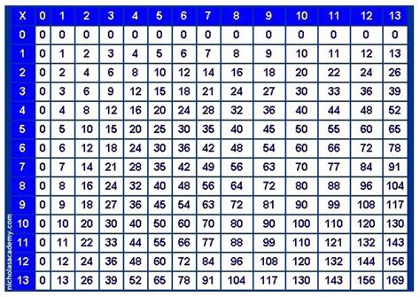Printable Multiplication Table To 100