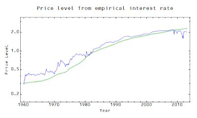 Cost of money means the interest and other consideration that you receive from a small business. Information Transfer Economics: Visualizing the interest rate