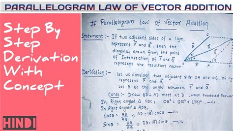 Parallelogram Law Of Vectors Addition Class 11 Vectors Physics