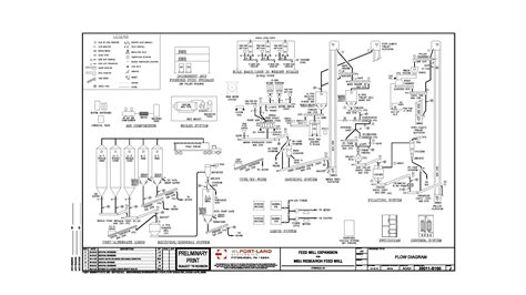 Schematics And Equipment Poultry Feed Mill Poultry Science