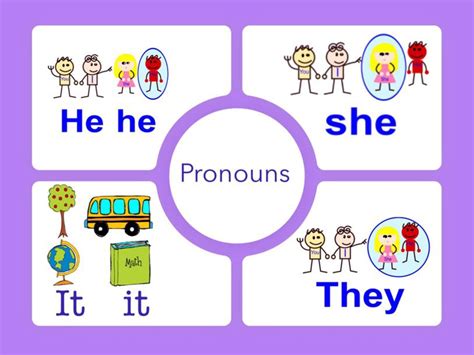 Pronouns He She It They Free Activities Online For Kids In 1st Grade