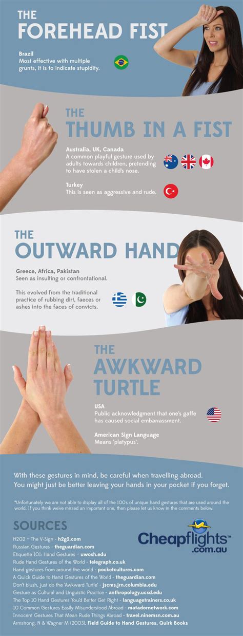 Huffpost The Guide To Hand Gestures Around The World