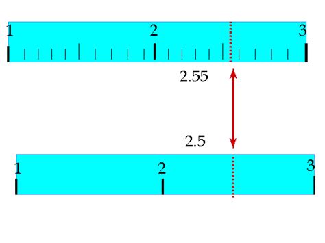 Dec 09, 2019 · examples of relative uncertainty calculations example 1. Ms R's Chem Corner: Measurement, Part 2: Measurement & Uncertainty