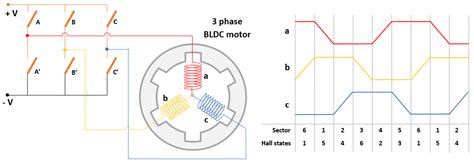 Generate Switching Sequence For Six Step Commutation Of Brushless Dc