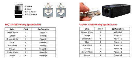 Remember the rj45 wiring order. Pair of FolkSafe HD CCTV BNC to RJ45 Video and Power baluns