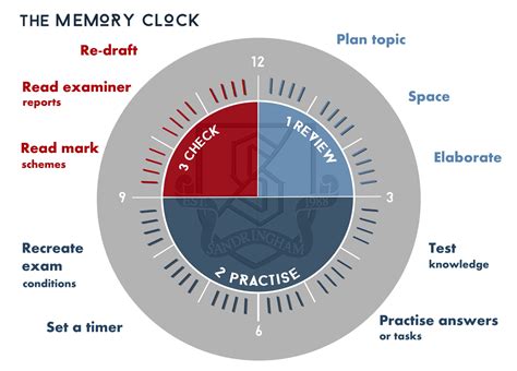 Memory Clock Sandagogy