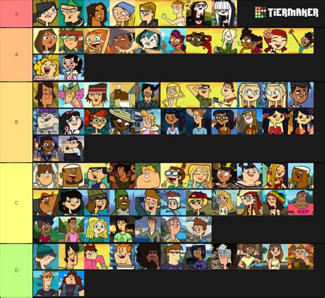 Total Drama Tier List Totaldrama