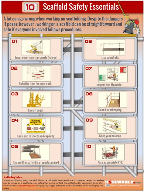 Scaffold Safety Safety Posters Health And Safety Post Vrogue Co