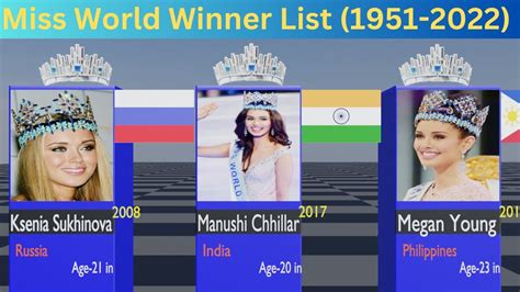 All Miss World Winners List From Different Countries1951 2023