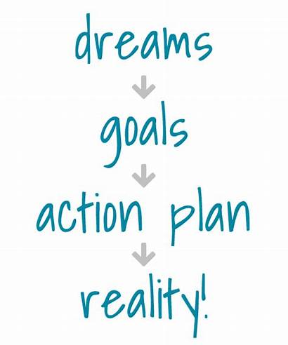 Goals Dreams Plan Financial Action College Wish