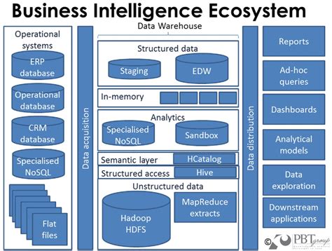 Why Hadoop Is Important In Handling Big Data Big Data Week Blog