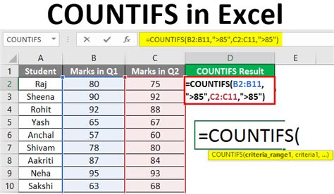 Excel Countifs Criteria Not