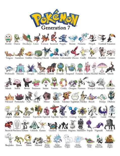 Pokemon Gen 7 Generation 7 Chart In 2021 Pokemon Pokemon Names