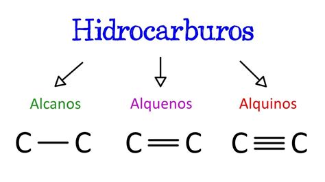 Hidrocarburos Mind Map