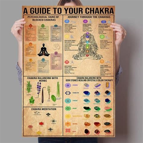 Spiritual Chakra Guide Poster Mindfulsouls